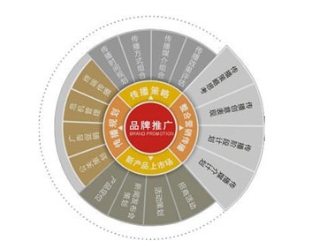 管道该怎么做品牌推广?